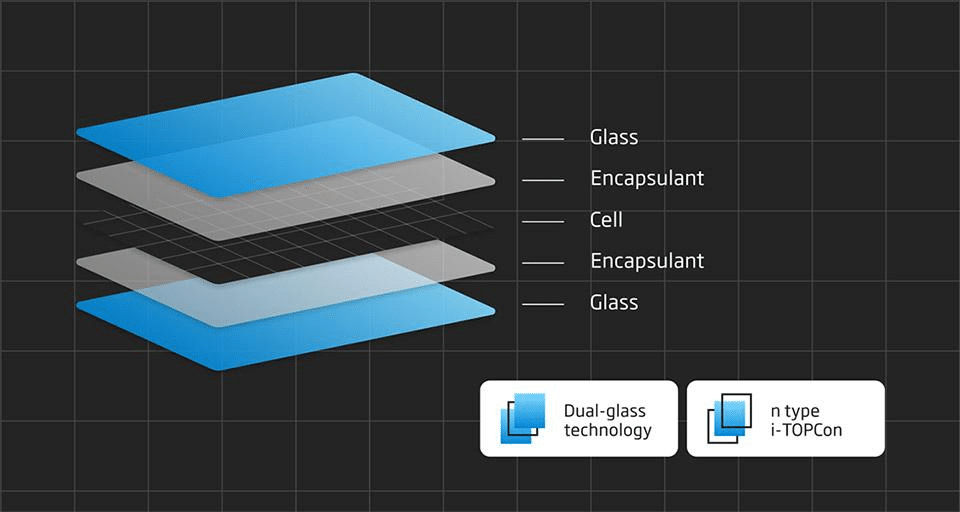 A diagram showing the different parts of a solar panel.