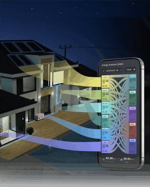 A modern house at night with solar panels on the roof; a smartphone screen displaying detailed energy analysis is shown in the foreground with colored energy flow lines.